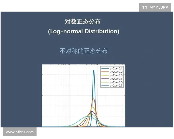 以偏态值为核心探讨数据分布的不对称性与其在统计分析中的应用 以偏态值为核心探讨数据分布的不对称性与其在统计分析中的应用